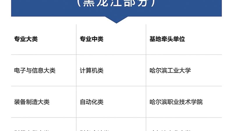 网络课程平台，功能对比的五大标准